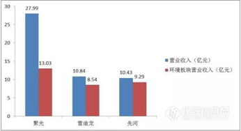 環境質量監測市場仍強勢，聚光科技、雪迪龍、先河環保年報對比分析